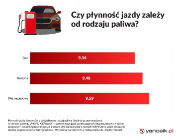 Kierowcy tych samochod&oacute;w lubią dynamiczną jazdę